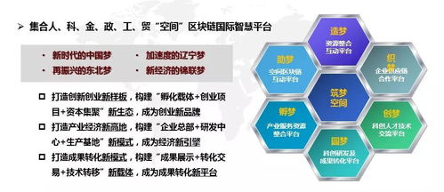 雙創升級版 錦聯科技與國際服務貿易專業化眾創空間啟幕，引領技術服務新篇章